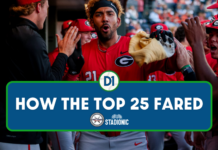 How The D1Baseball Top 25 Fared: Week 14 • D1Baseball